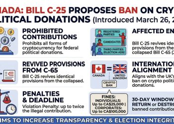 Canada Moves to Ban Crypto Donations in Politics Amid Transparency Concerns