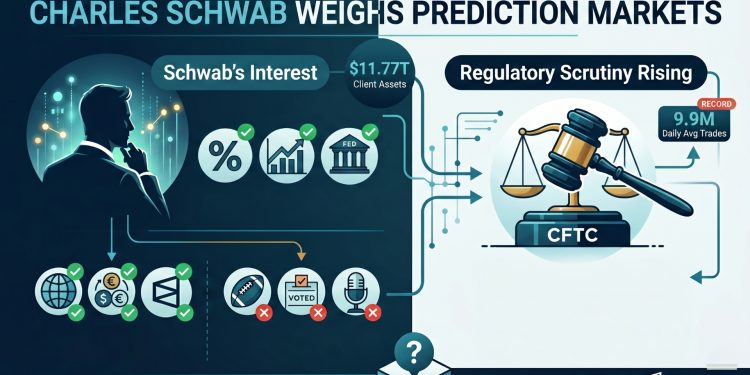 Charles Schwab Weighs Prediction Markets as Trading Boom Draws Wall Street Interest缩略图 prediction market