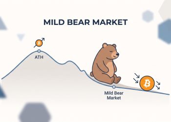 Bitcoin’s “Mildest” Bear Market Yet: Analysts Split on Timing as Rebound Signals Recovery, Not Reversal