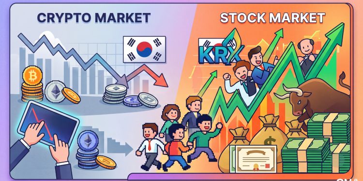 south korea market