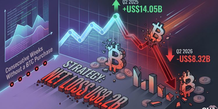 strategy btc